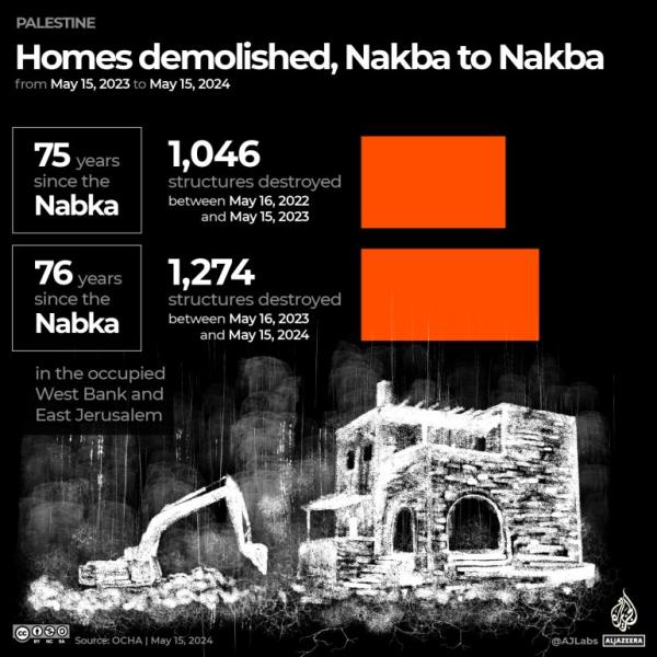 INTERACTIVE Nakba to Nakba Palestinian homes demolished-1715839171