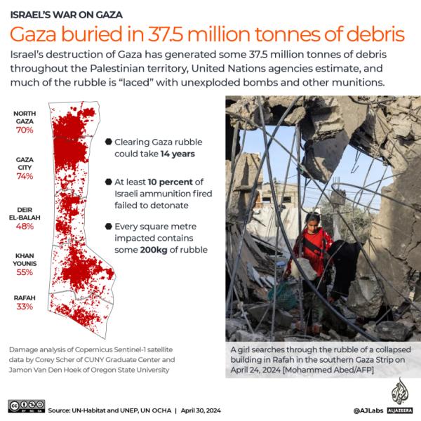 INTERACTIVE Gaza buried in 37 million to<em></em>nnes of debris destruction 14 years rebuild-1714454208